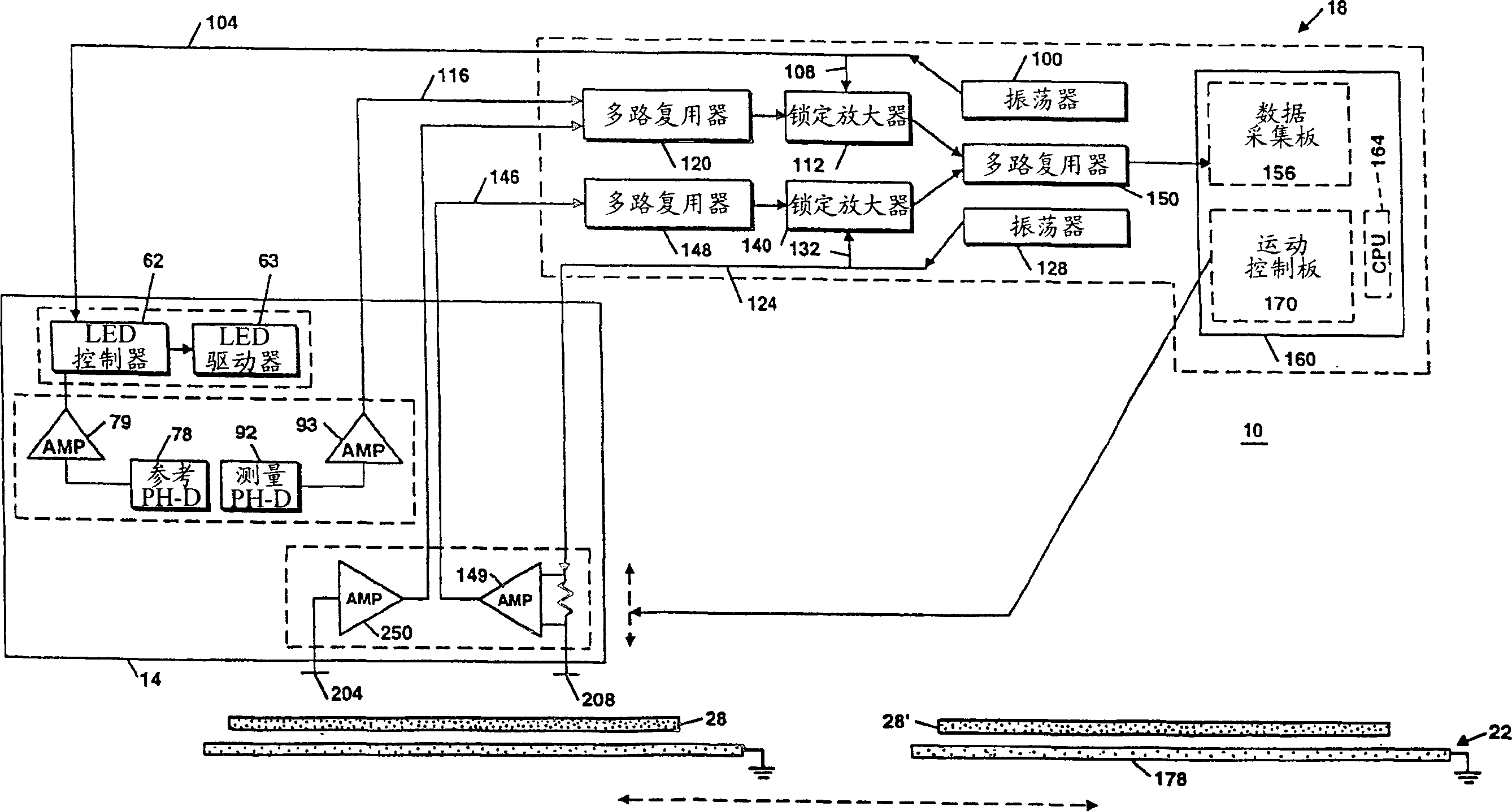 Real-time in-line testing of semiconductor wafers