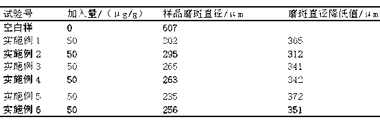 Ultra-low-sulfur diesel lubricating property improver and preparation method thereof