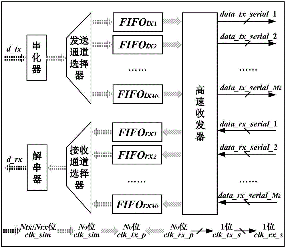 Method for designing internal interface of real-time emulator of active power distribution network based on multi-FPGA (field programmable gate array)