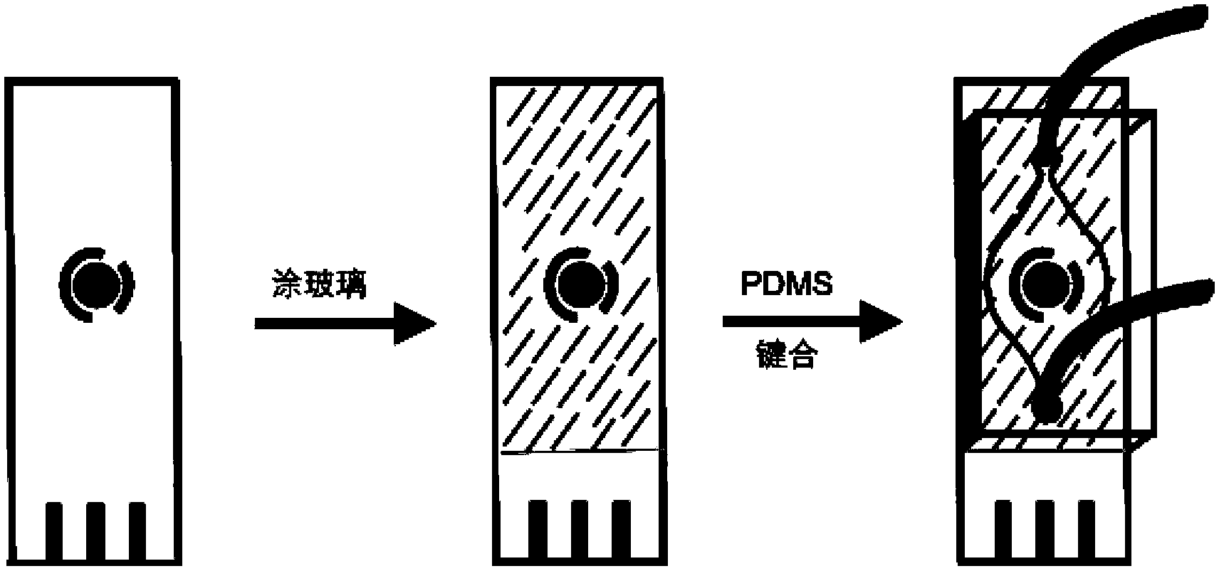 Preparation method and application of electrochemical micro-fluidic sensing chip