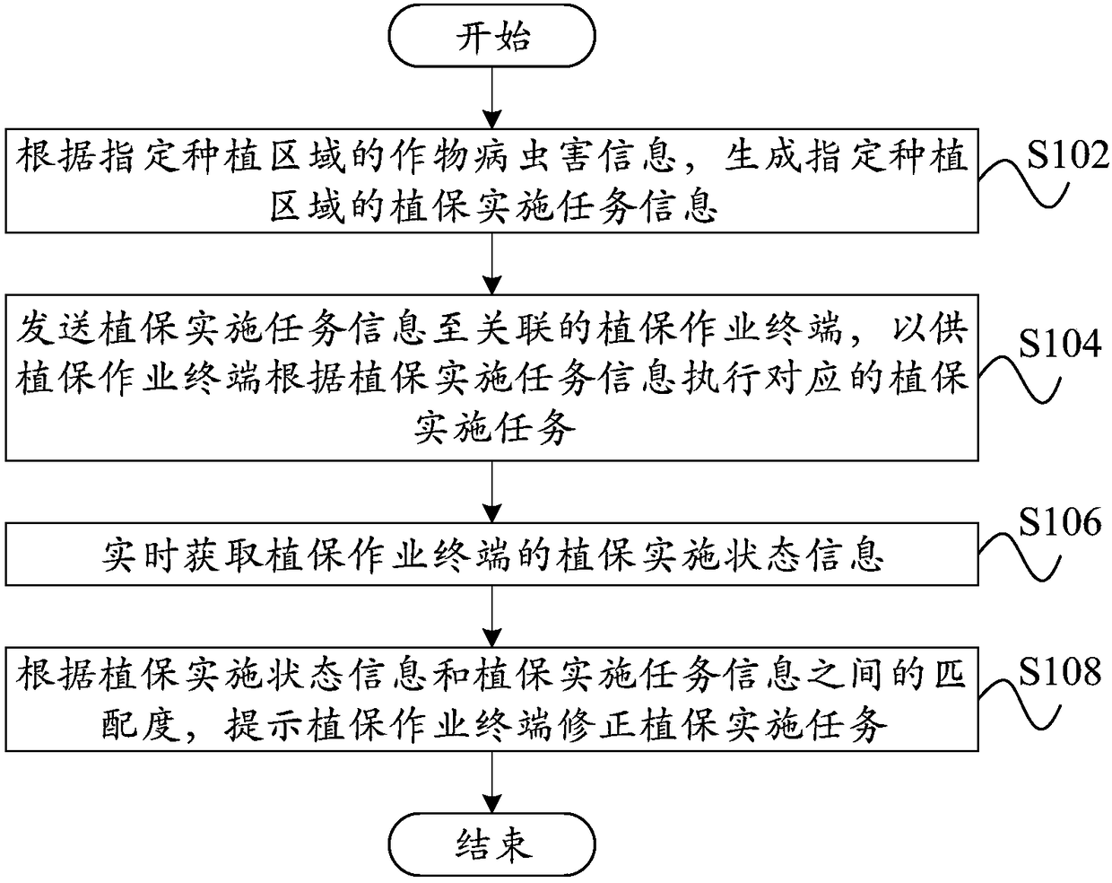 Plant protection implementation control method and device