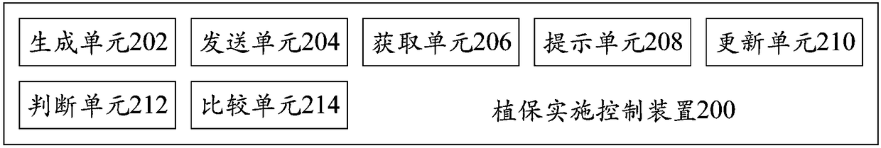 Plant protection implementation control method and device