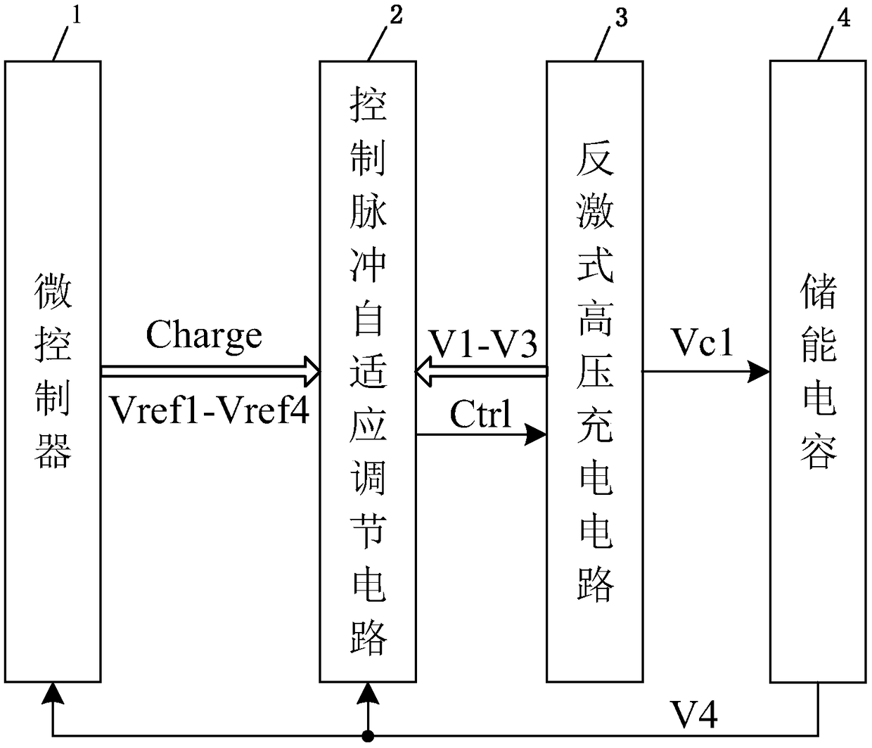 A high-voltage charging circuit for controlling adaptive regulation of pulses