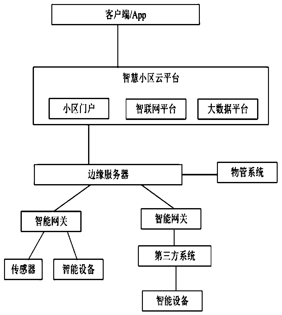 Intelligent office system