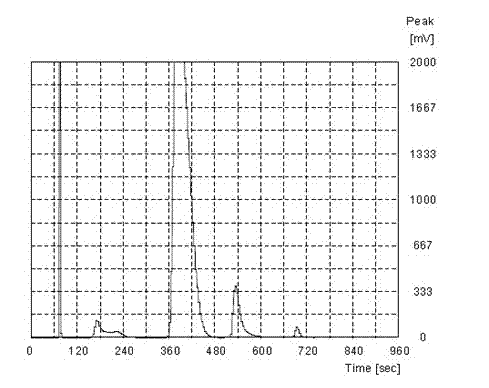 Pulverized Anthracite modifying agent and coal blending and coking method using same