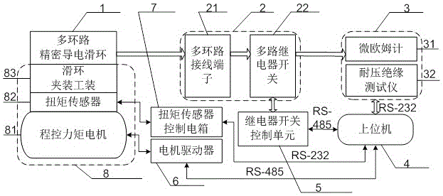 Portable precision conductive slip ring detection system and method