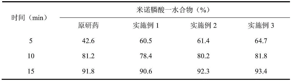 Minodronic acid tablet and preparation process thereof