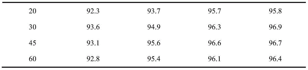 Minodronic acid tablet and preparation process thereof