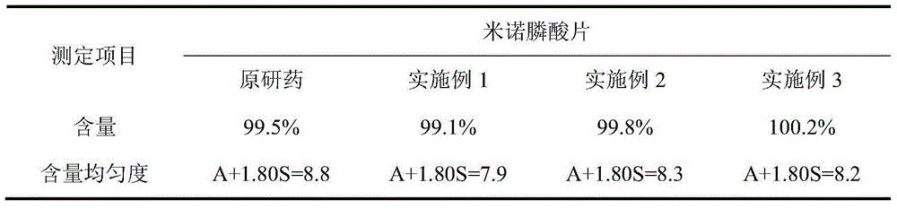 Minodronic acid tablet and preparation process thereof