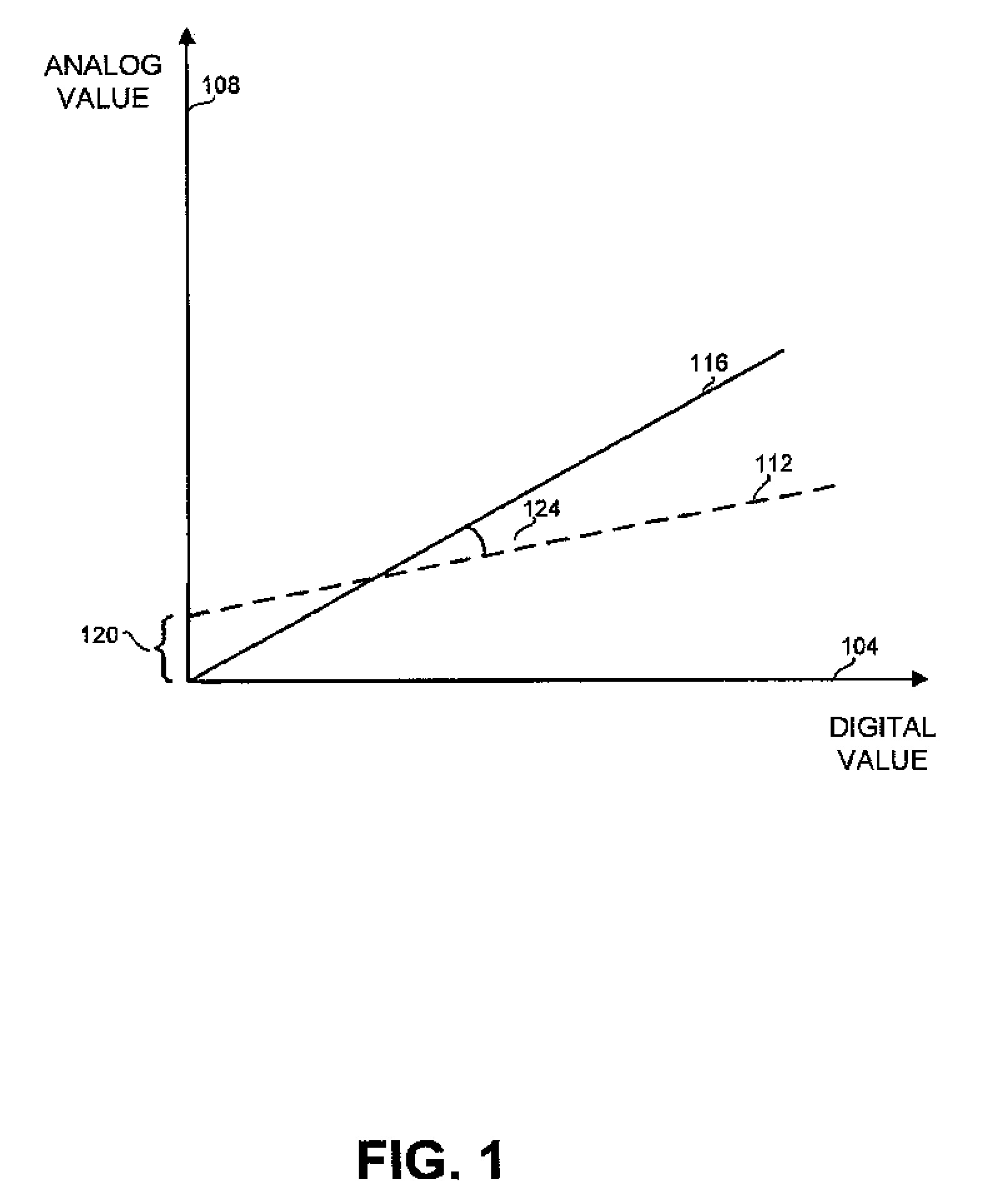 Method and apparatus for testing data converters
