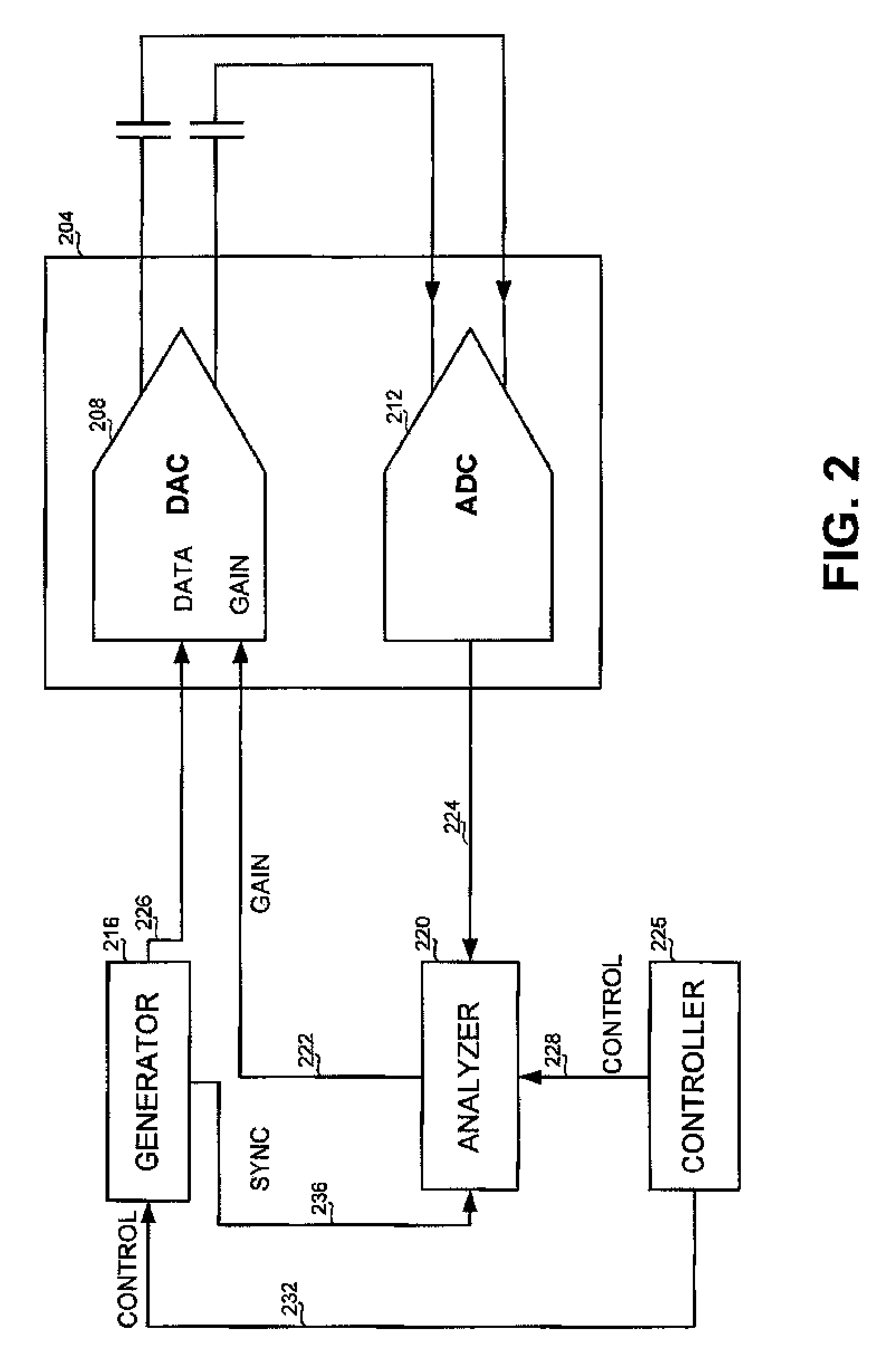 Method and apparatus for testing data converters