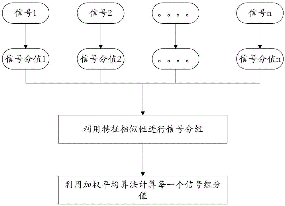 Method and system for monitoring customer sentiment value