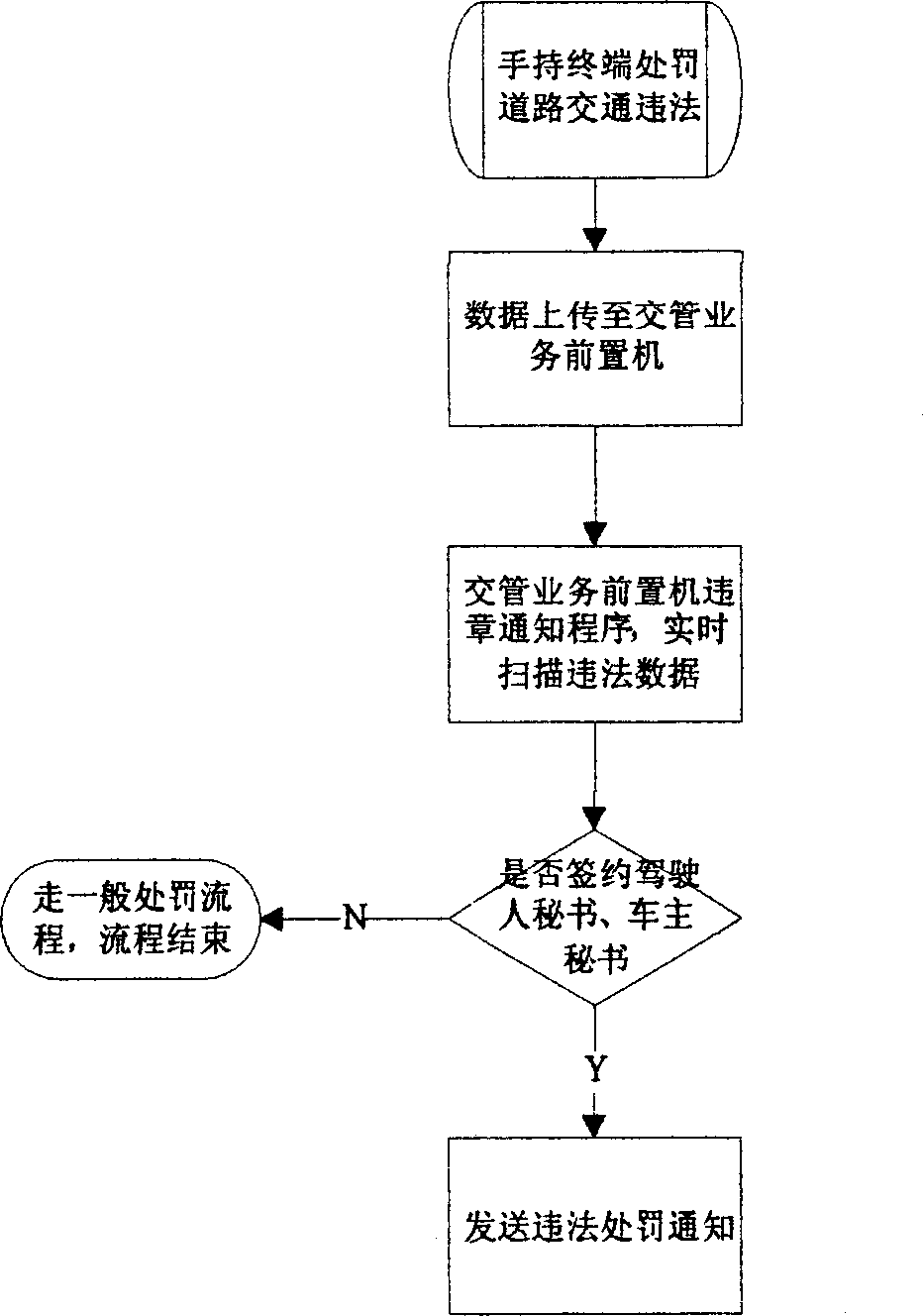 Traffic illegality apprizing system and method