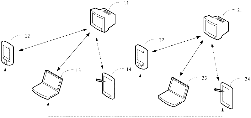 Comment method for interactive comment system, television and mobile terminal