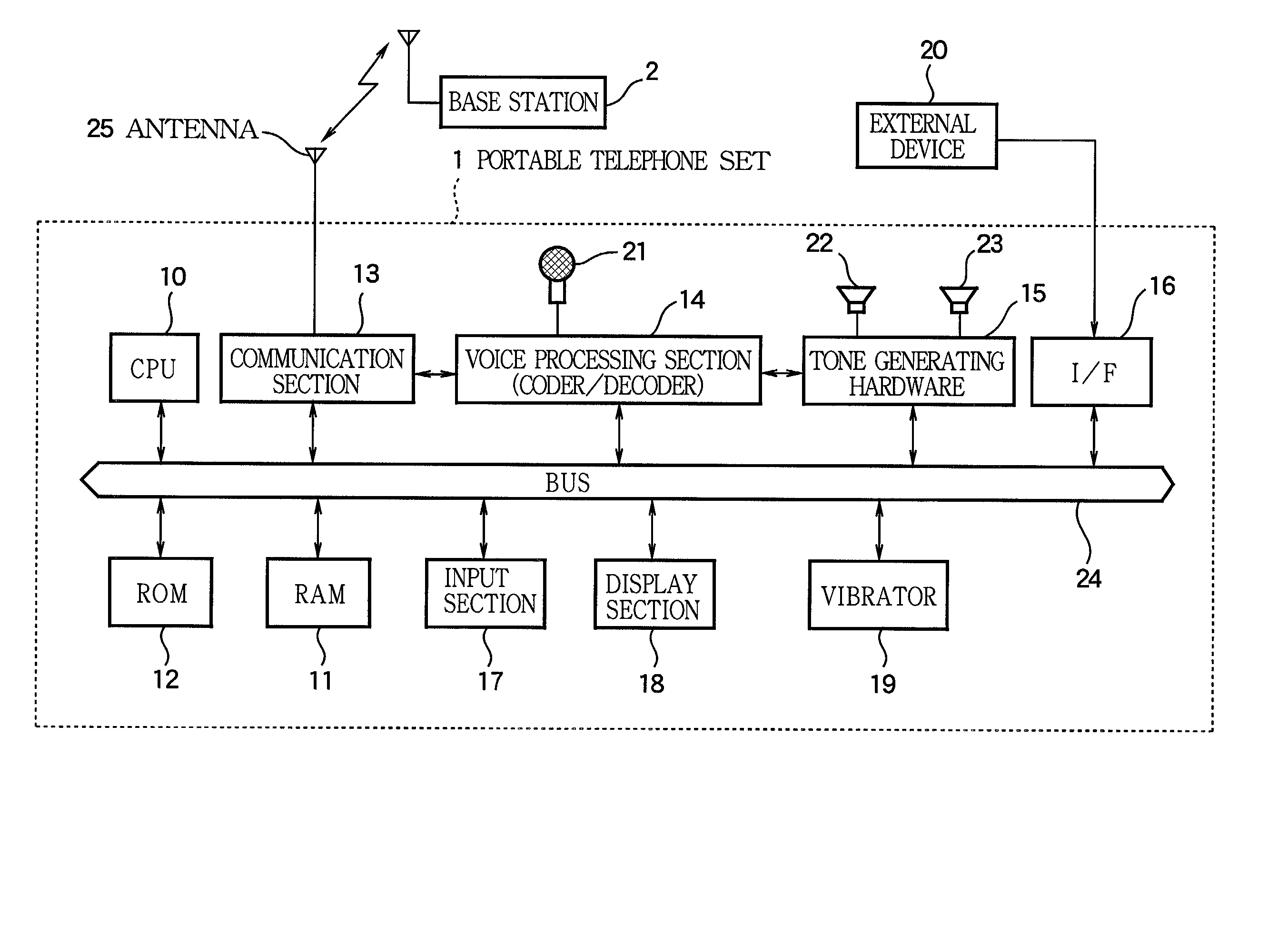 Tone generator apparatus sharing parameters among channels