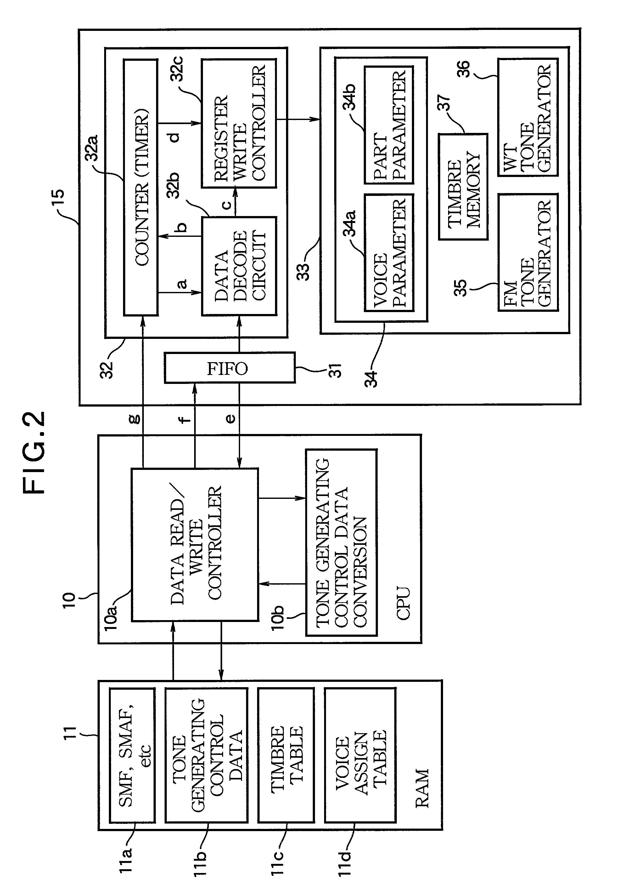 Tone generator apparatus sharing parameters among channels