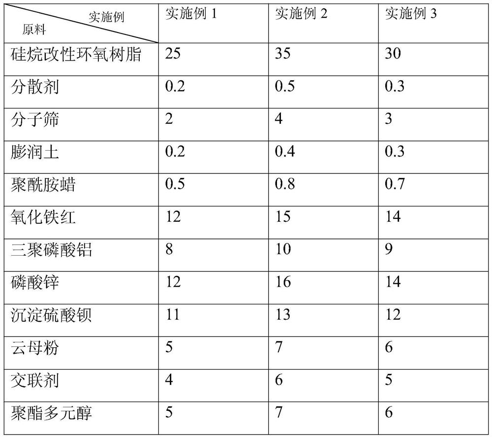 Low temperature curing epoxy coating and preparation method thereof