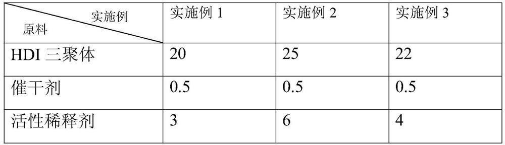 Low temperature curing epoxy coating and preparation method thereof