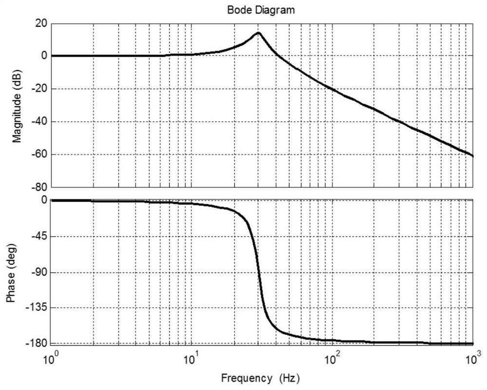 Method and system for changing instruction planning frequency in real time to suppress vibration