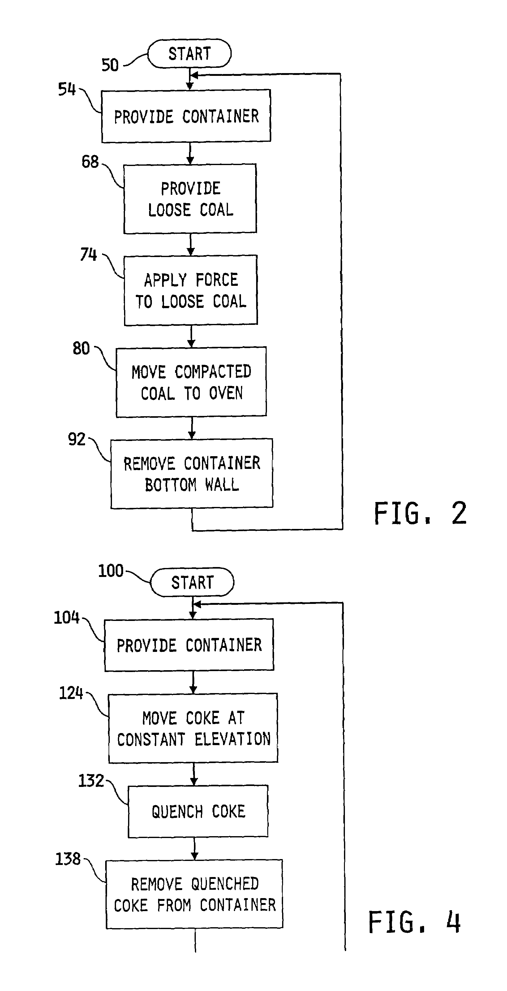 Method for producing blast furnace coke through coal compaction in a non-recovery or heat recovery type oven
