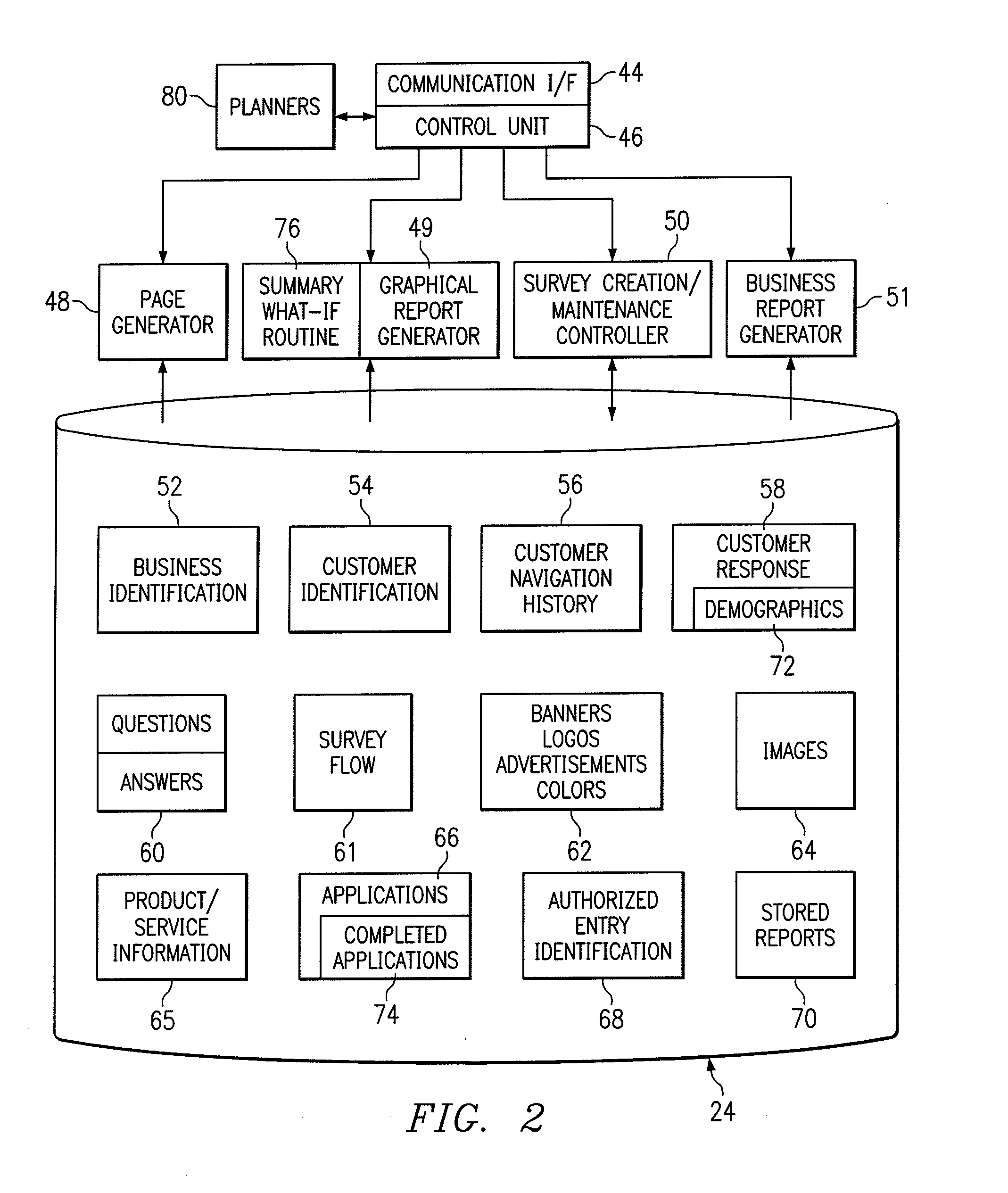 System and method for profiling customers for targeted marketing