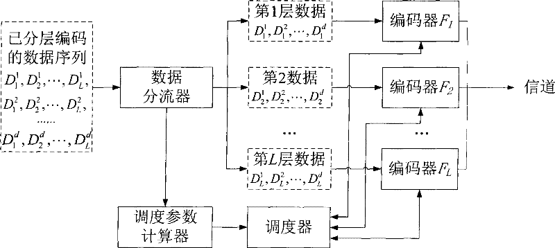 Method for distributing information based on increment fountain