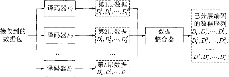 Method for distributing information based on increment fountain