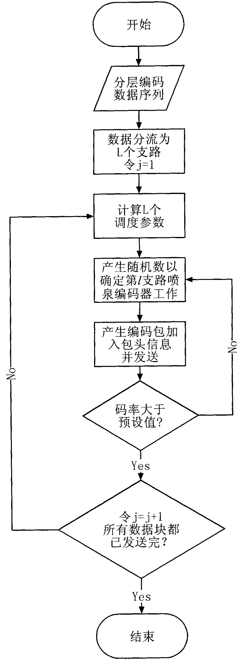 Method for distributing information based on increment fountain