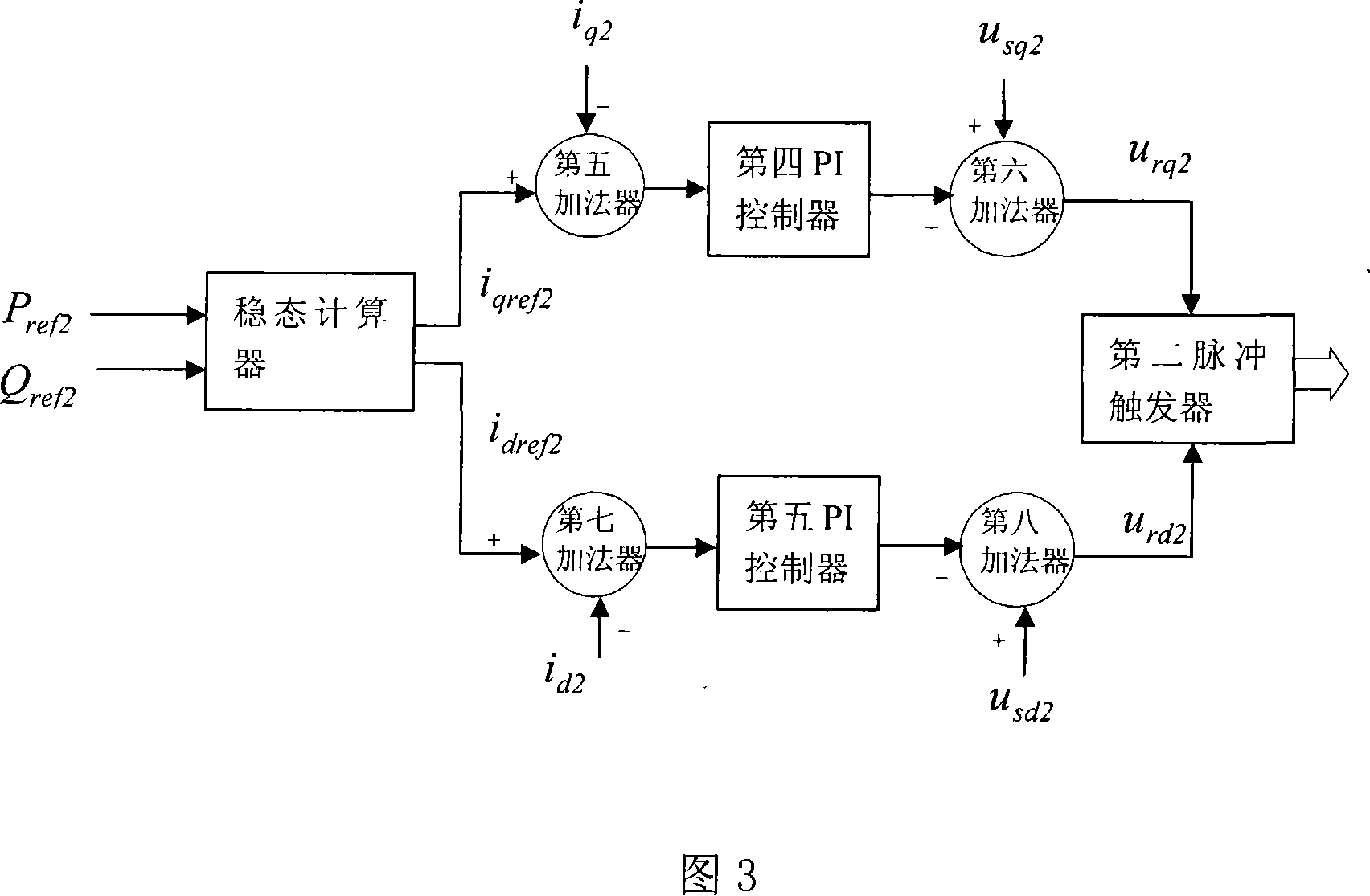 Wind-electricity integration power stabilizer based on active type voltage source DC power transmission