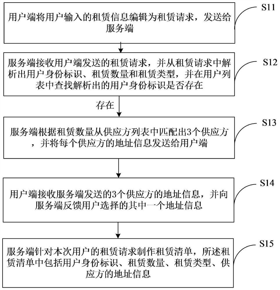 Tray leasing system and method