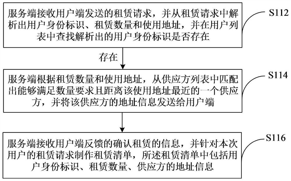 Tray leasing system and method