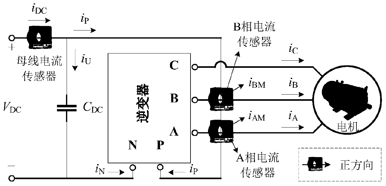 Current sensor error rapid on-line self-correcting motor driving system and control method