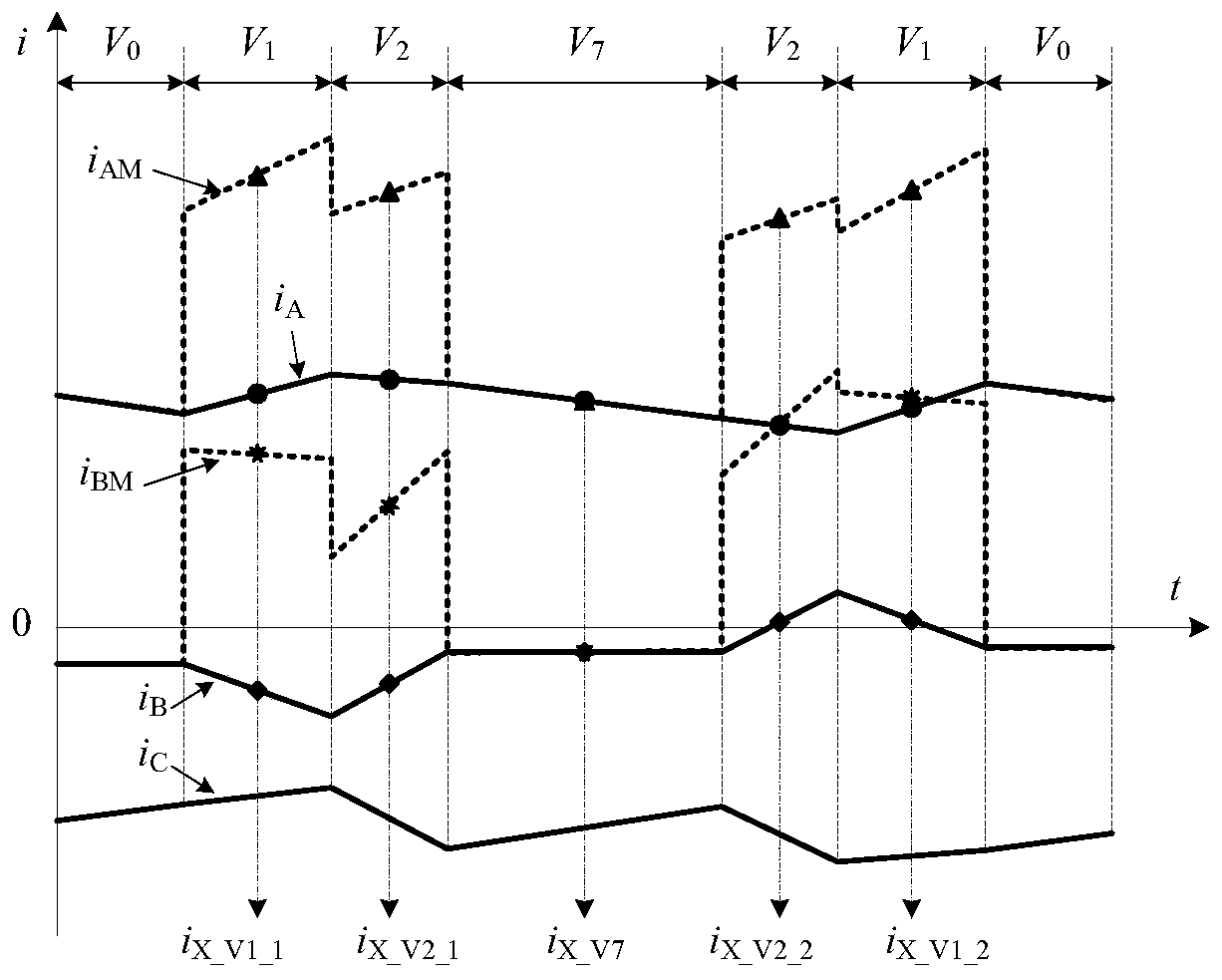 Current sensor error rapid on-line self-correcting motor driving system and control method