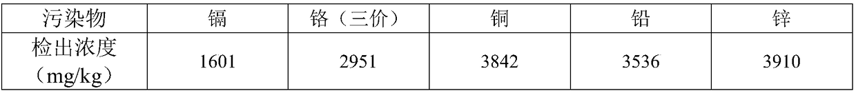 Method for treating and reducing heavy metal toxicity in soil by mixing decoration rubbish and soil