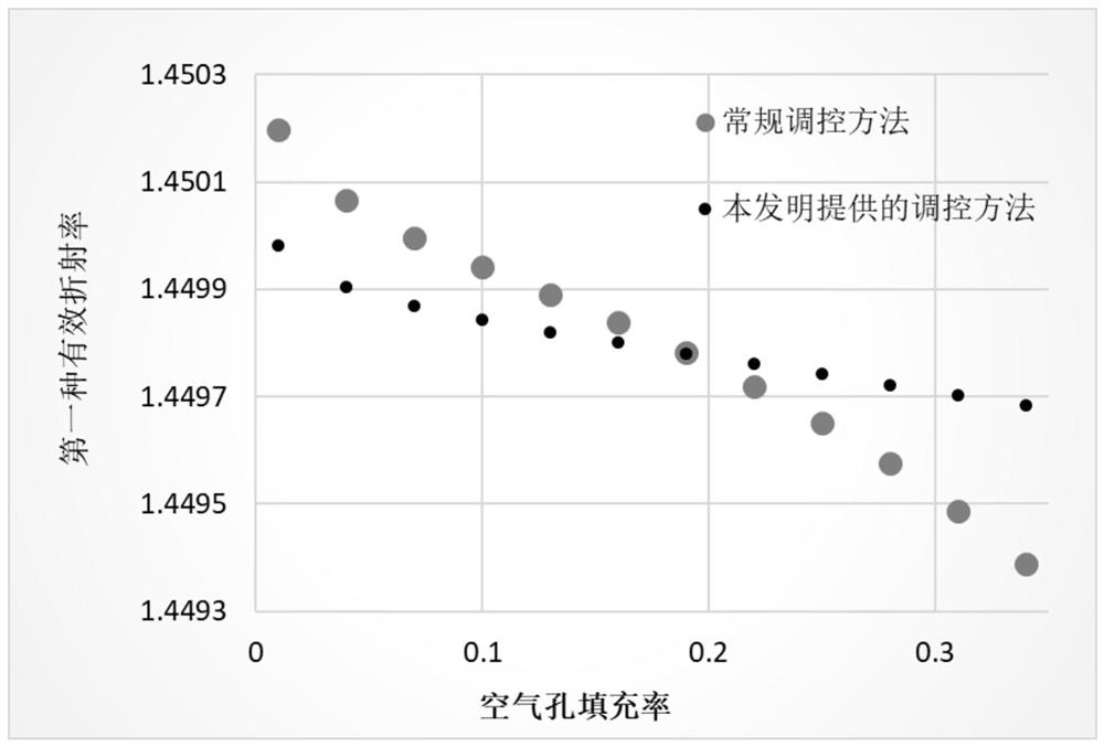 Single-mode optical fiber with large fiber core diameter