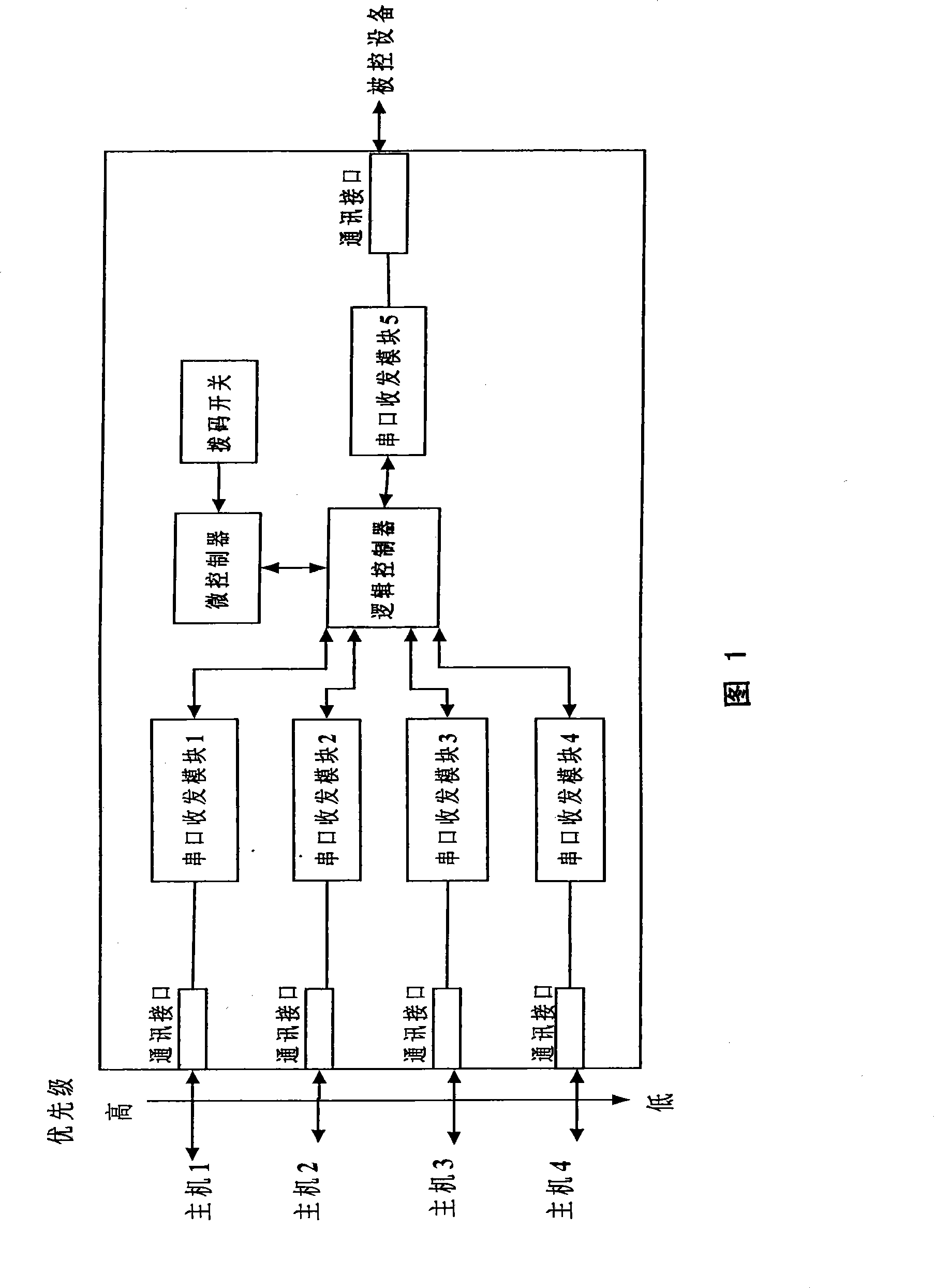 Multipath serial communication controller and multipath control method thereof