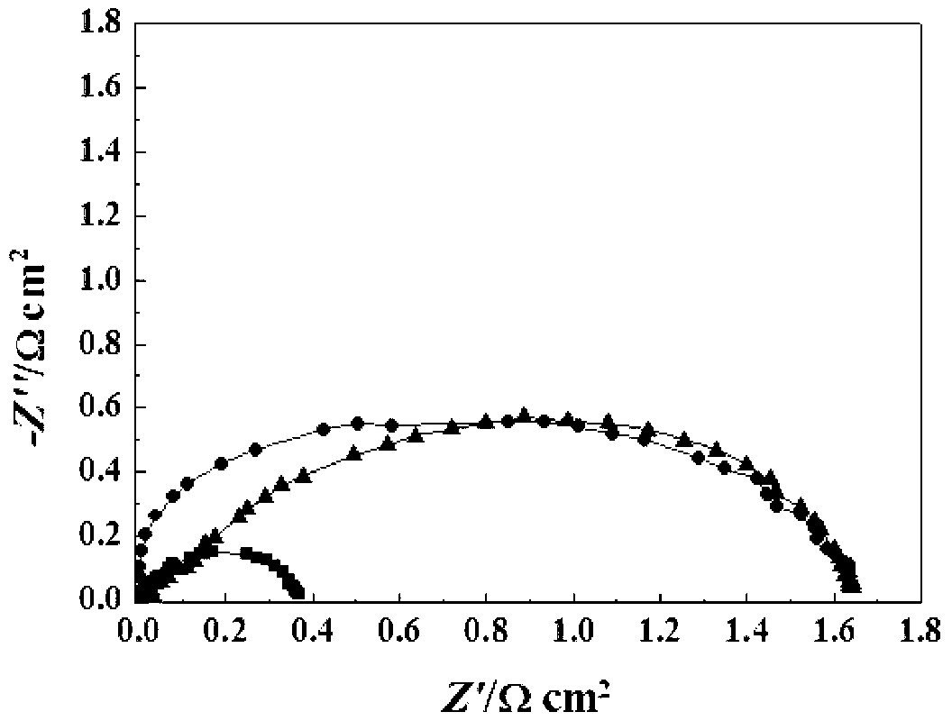 One-dimensional nanofiber SSC (Sm(1-x)SrxCoO(3-delta)) cathode material, preparation method of the cathode material, composite cathode using cathode material and preparation method of composite cathode