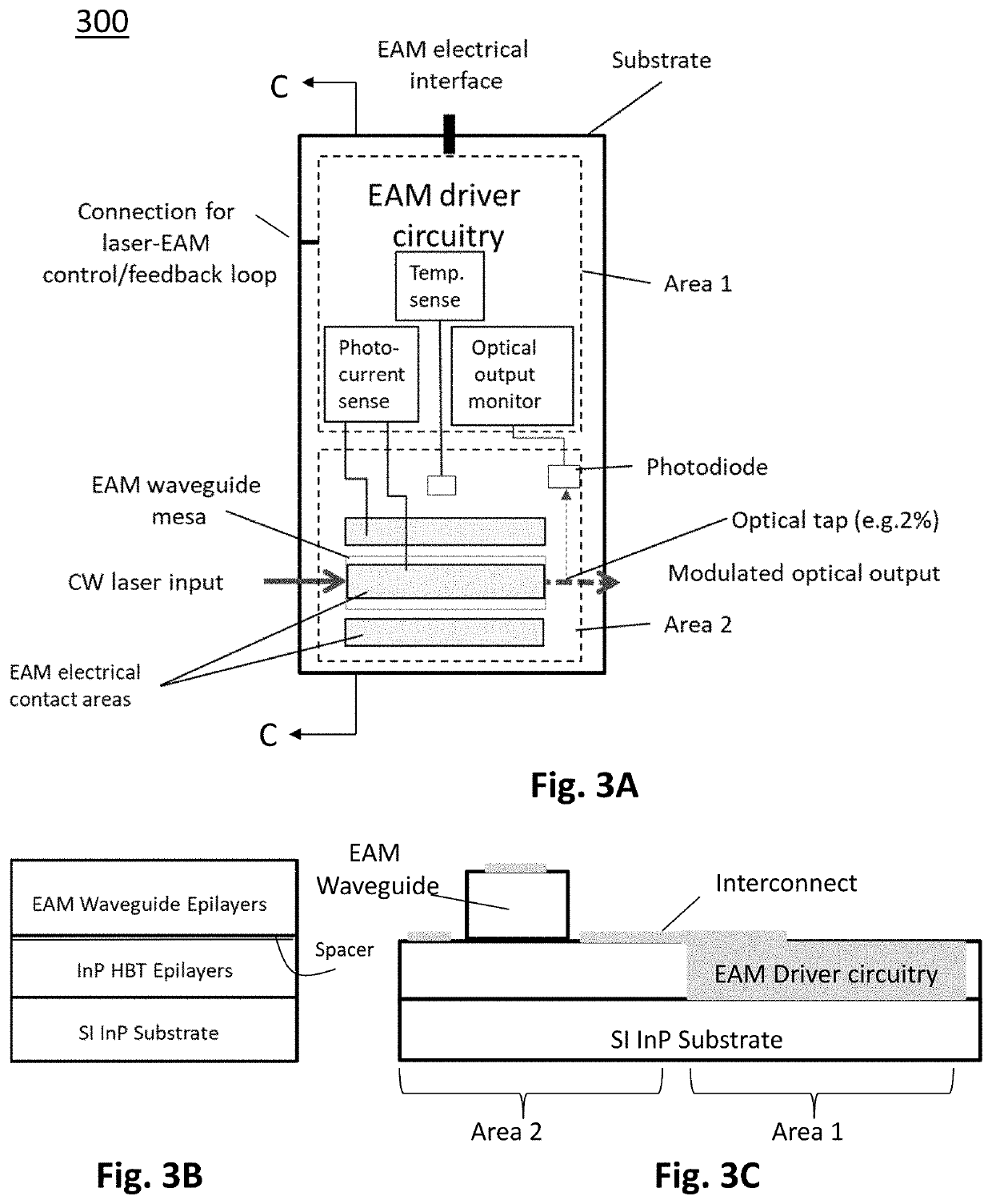 Electro-absorption modulator with integrated control loop for linearization and temperature compensation