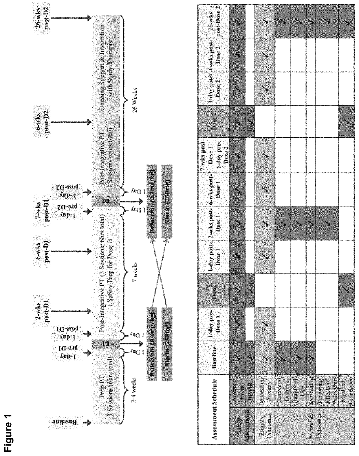 Treatment of anxiety and depression