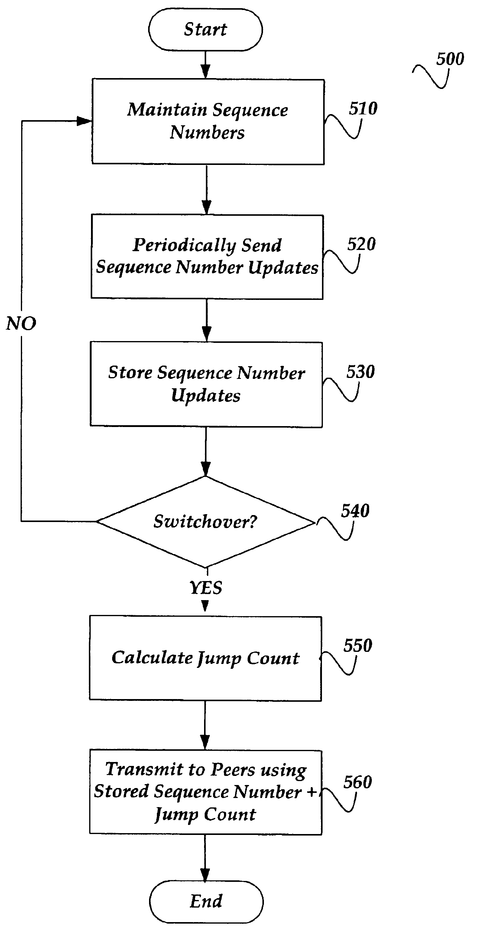System and method for implementing redundancy for multilink point to point protocol