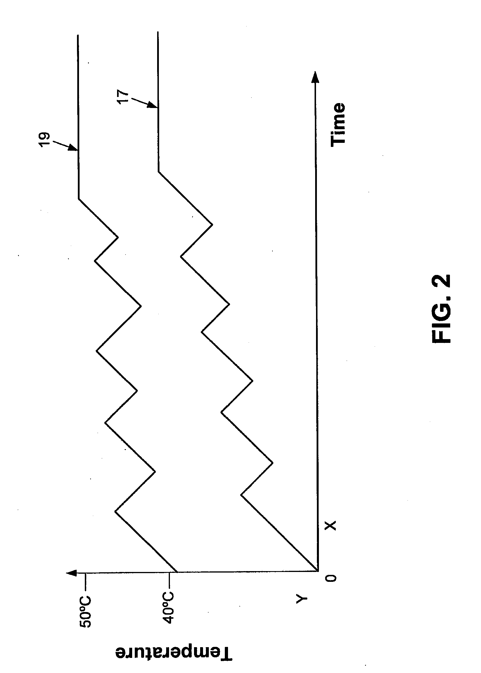 Method and system for combined energy therapy profile