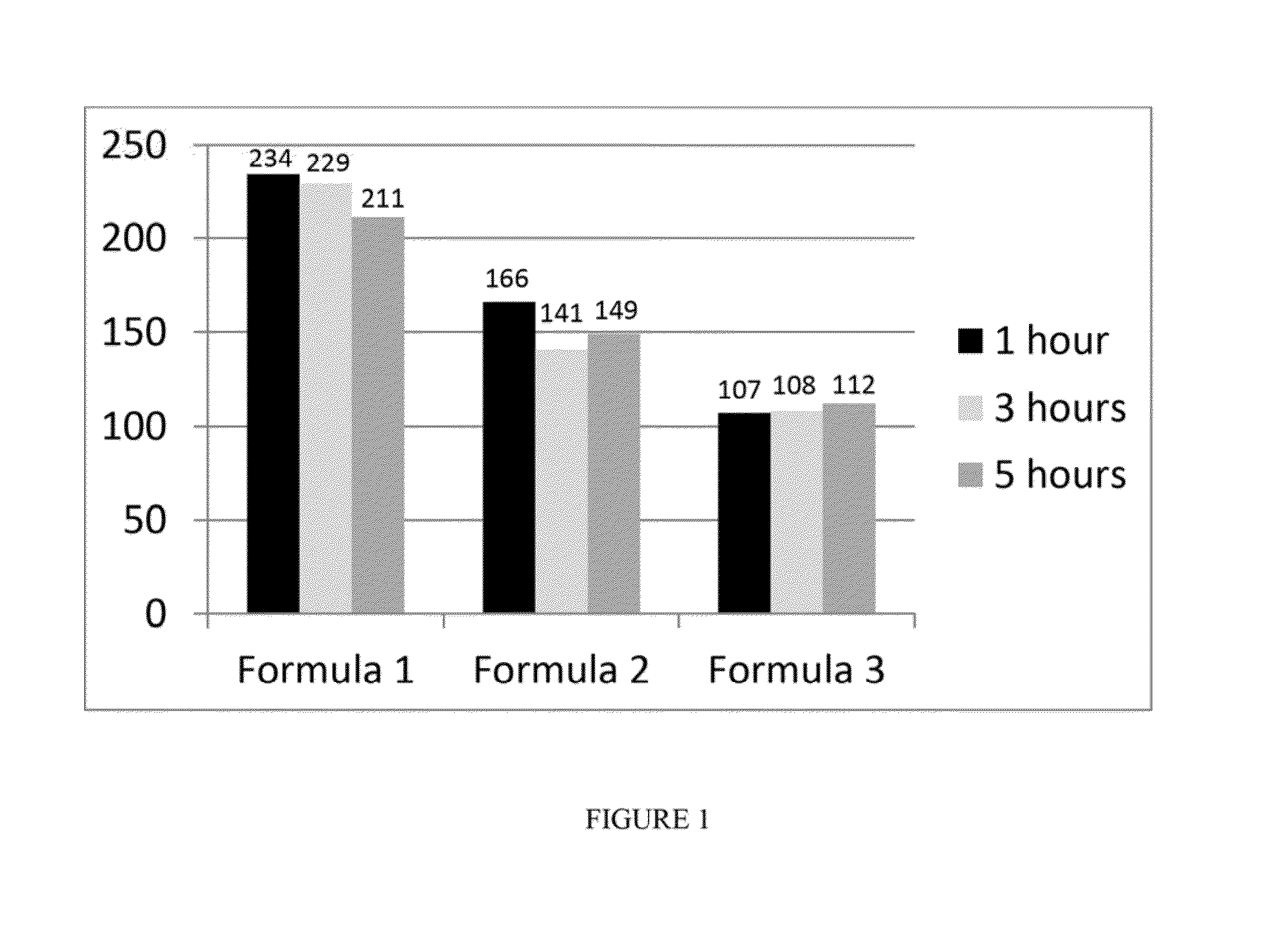 Method and compositions for reducing pore size, and moisturizing and/or blurring appearance of defects on keratin surfaces