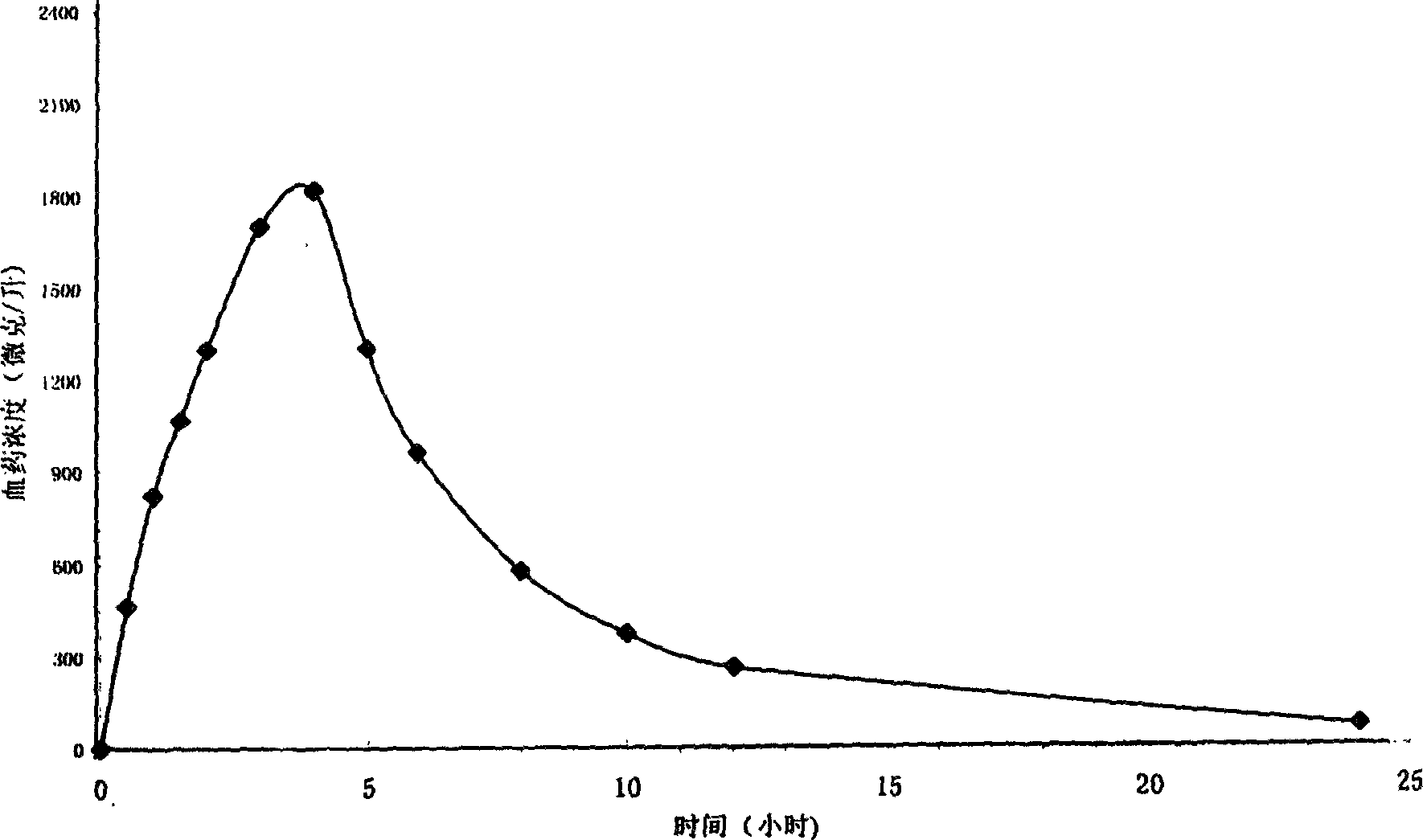 Metformin hydrochloride sustained-release tablet and method for preparing the same