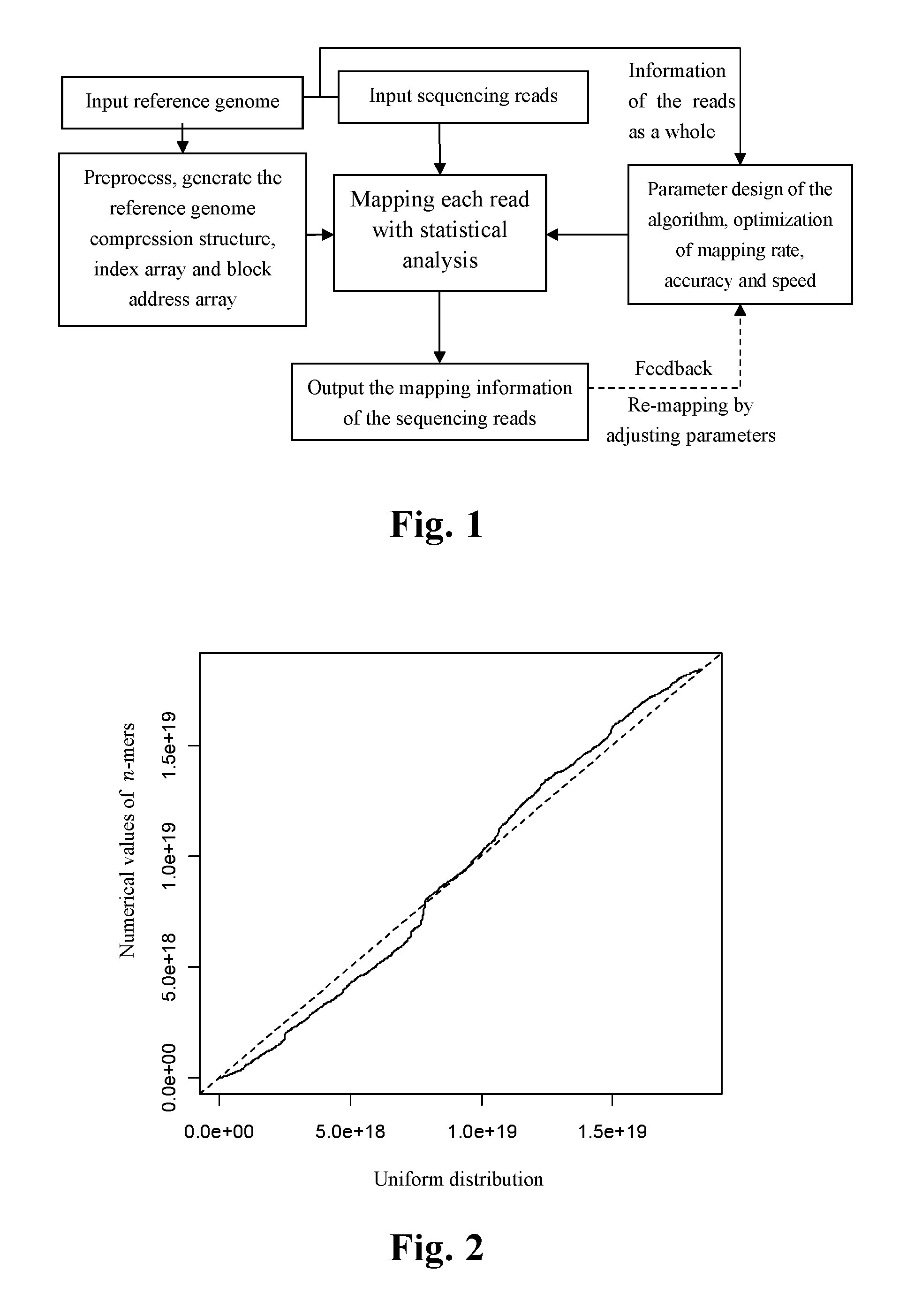 Method and system of mapping sequencing reads