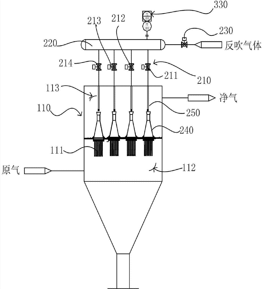 High-temperature reverse blowing process and device thereof