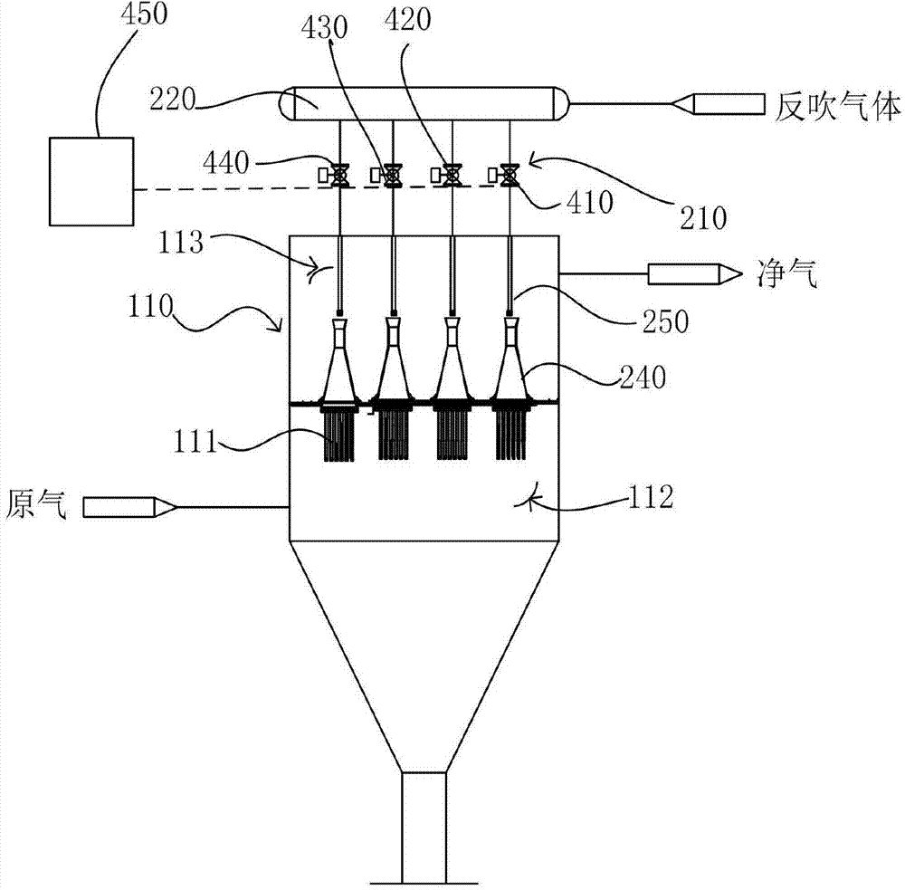 High-temperature reverse blowing process and device thereof