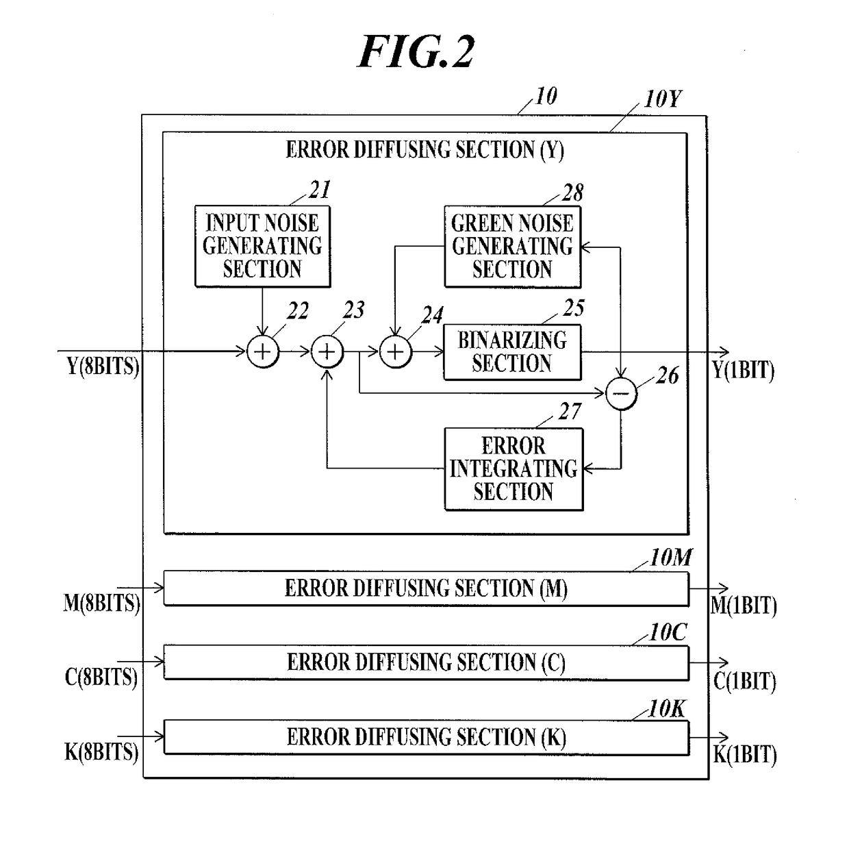 Image processing apparatus, control method, and computer-readable recording medium configured to perform error diffusion process having and adder to add an error intergrated value diffused to the target pixel, the green noise and the predetermined noise, to the pixel value of the target pixel