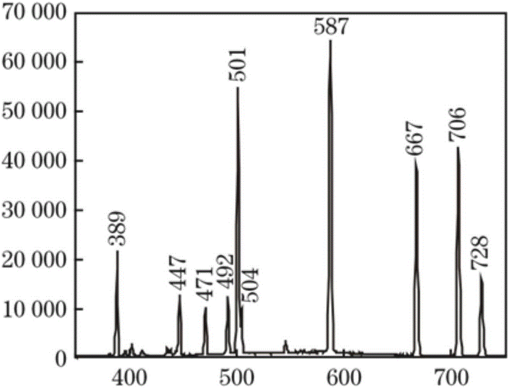 Cesium-helium mixed atom electrodeless lamp and cesium excitation state spectrum method using same