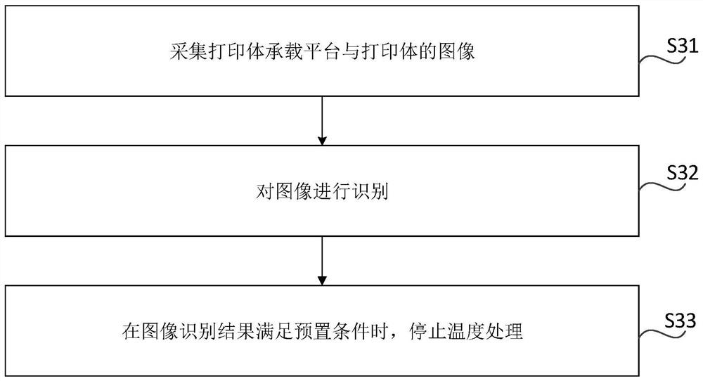 3d printer and separation method of 3d printed body