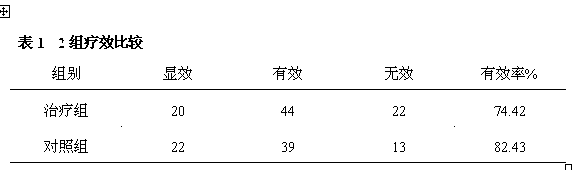 Pure Chinese medicinal composition for hyperlipidemia obesity and preparation method thereof